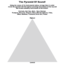 Pyramid Of Sound - Blank Worksheet